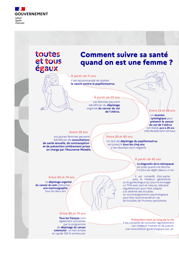 chemin sante femmes gouv 2025 11ptgfnnjtfx 6835c52492bd9