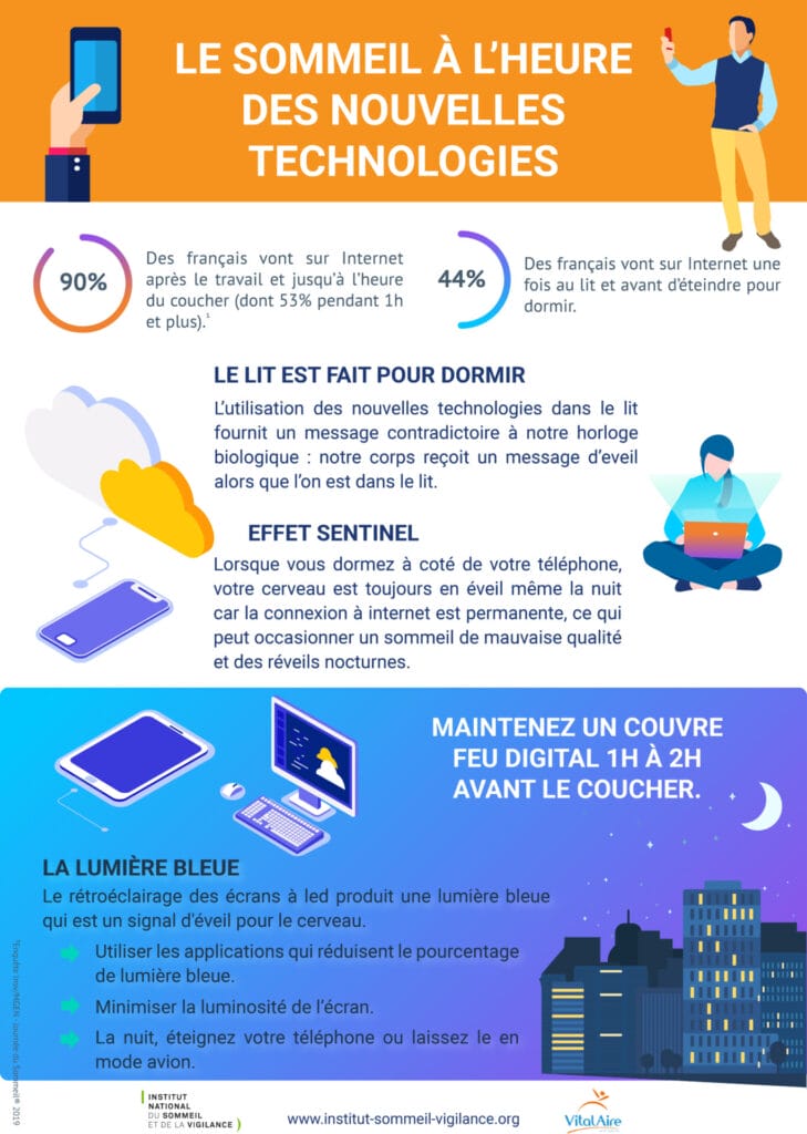 affiche sommeil nouvelles technologies ptfzo57tetpp 68a822ec988f2