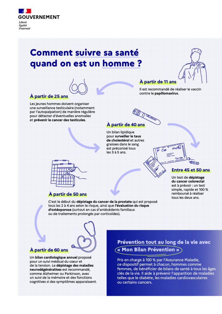 gouv sante hommes etapes gsa3obp1cj94 69037637494ca