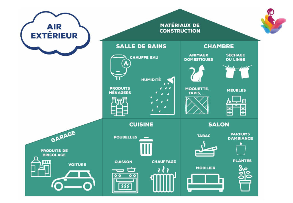 appa mfhdf fees sources polluants pieces yke7zmt7czpv 69b3cfea08d61