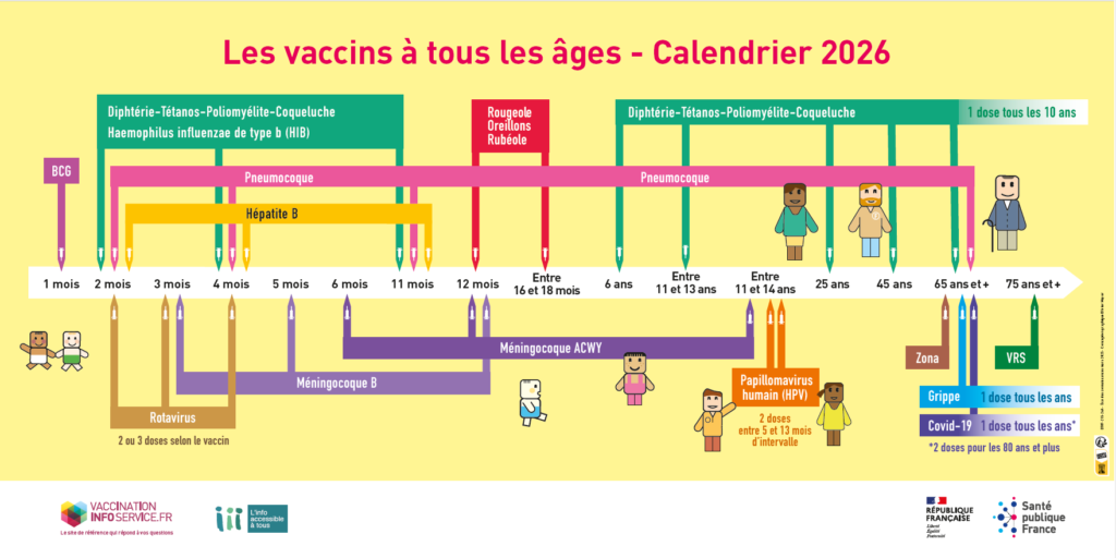 spf calendrier vaccin age 2026 lke0ziv12xbr 69eb4f716fba5