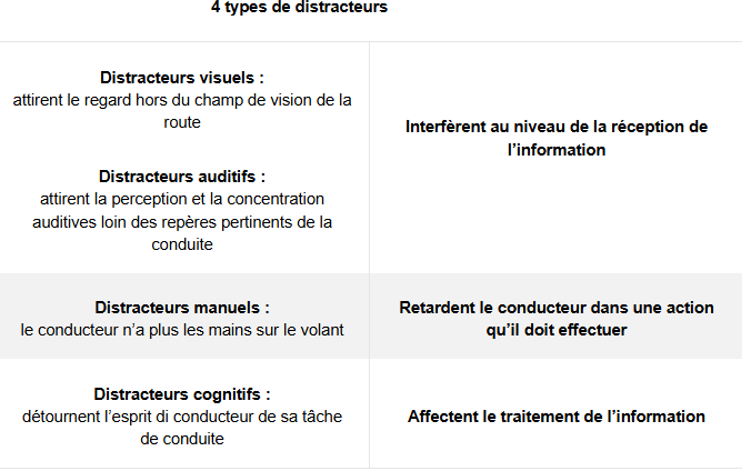 inrs effets distracteurs volants cucwlogjlvu8 6a0b175ee3a39