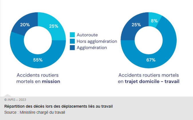 inrs infographie chiffres deces type deplacement 2023 8xkq9exxrrdk 6a0b162bd318a